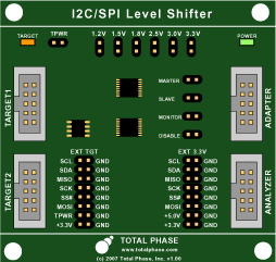 Total Phase Level Shifter Board