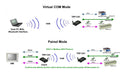 Trycom TRP-C51B