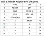 Dediprog Intel ISP Adapter-B