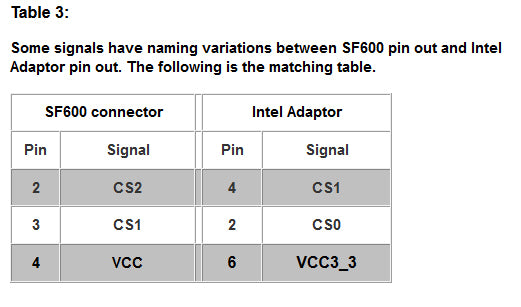 Dediprog Intel ISP Adapter-B