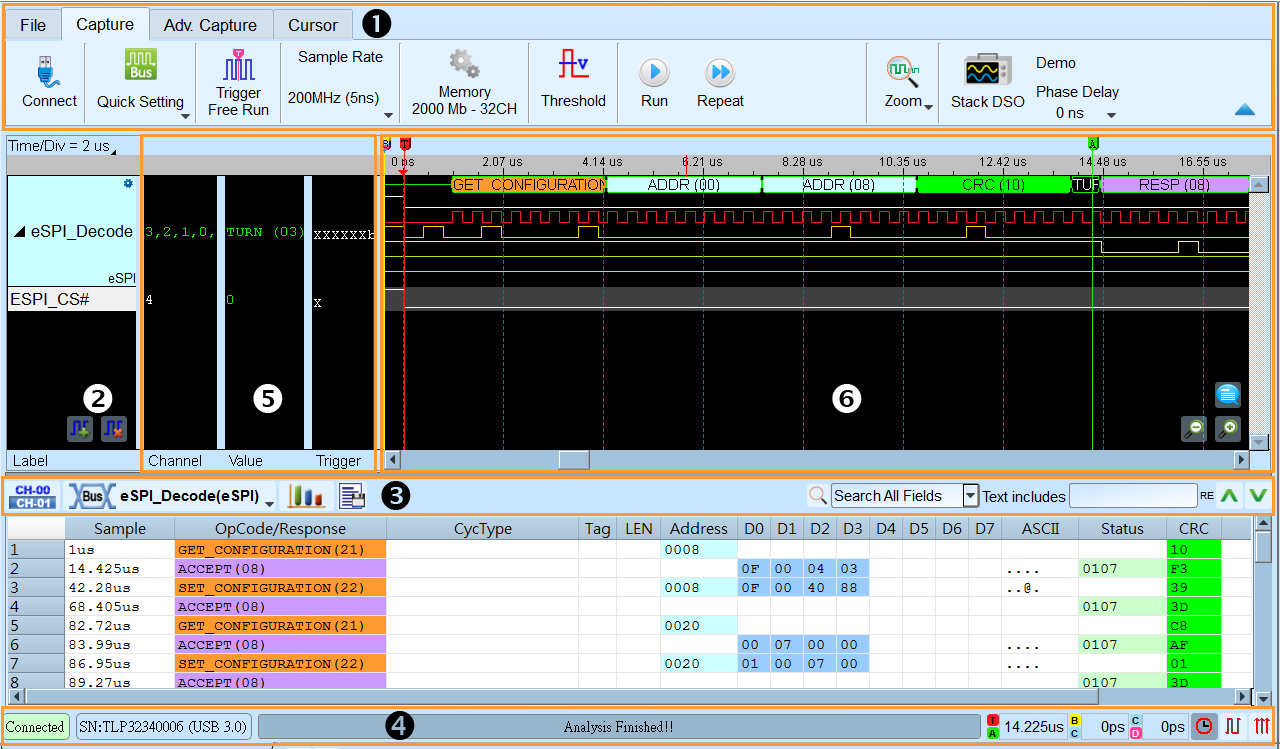 Acute BusFinder Logic Analyzer LVDS Option The LAB