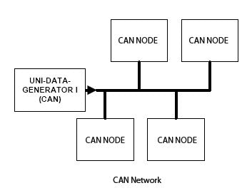 PST UNI CAN Data Generator I