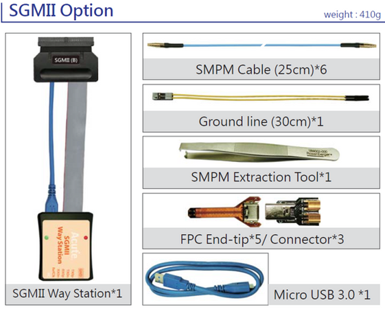 Acute BusFinder SGMII Solution Option, SGMII-Opt. 