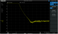 Siglent Tracking Generator, TG-SSA3000X. Tracking generator option to be used with the Siglent SSA3032X and SSA3021X.