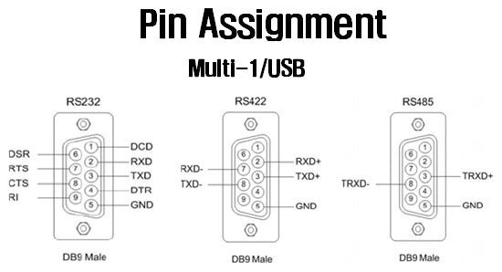 SystemBase Multi-1/USB RS232