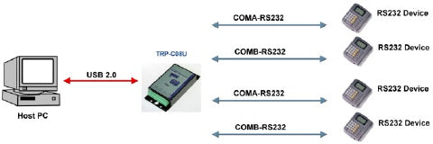 Trycom TRP-C08U