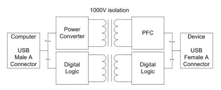 Galvanic Isolation Usb USB 2.0 Isolator | Galvanic