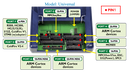 PEmicro Cyclone LC